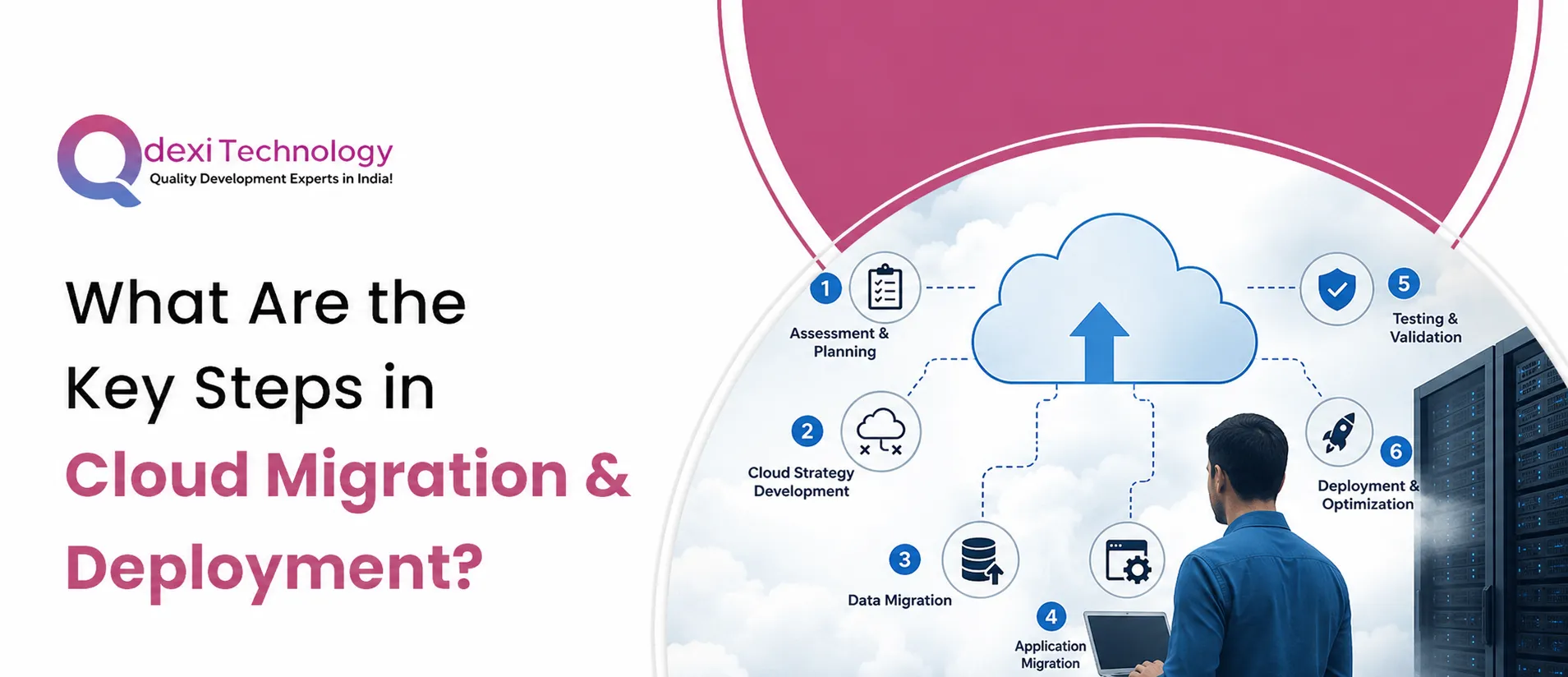 What Are the Key Steps in Cloud Migration & Deployment?