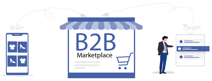 b2b marketing service